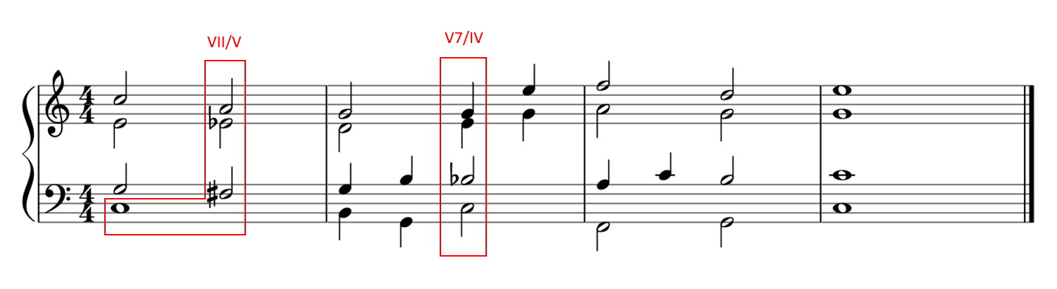 Parallel Fifth